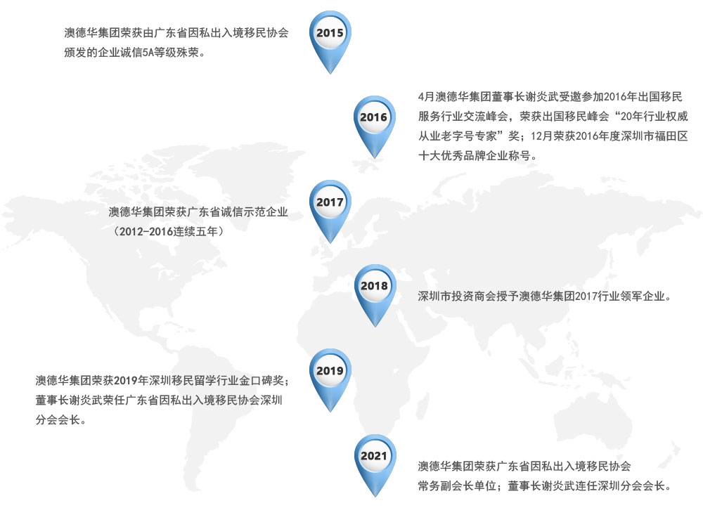 澳德华企业发展历程